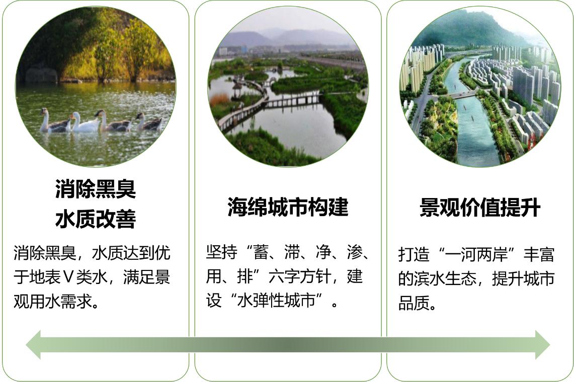 清創生態環境