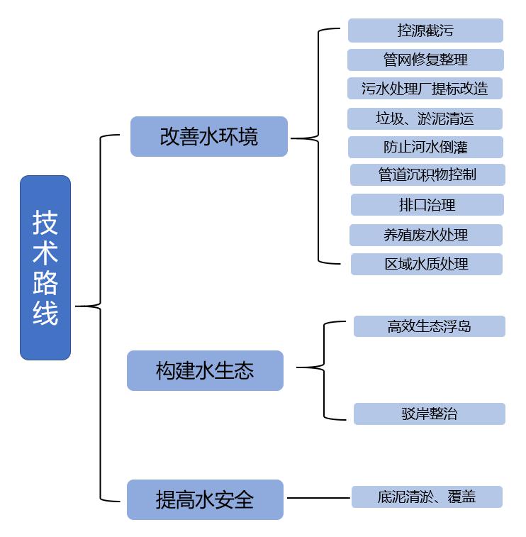 清創生態環境