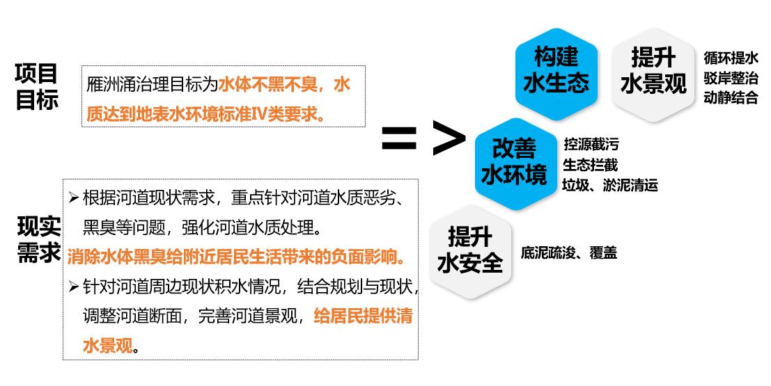清創生態環境